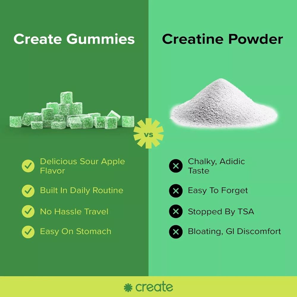 Create Gummies Apple